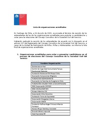 Lista de organizaciones acreditadas