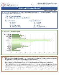 Reporte General de Fiscalización