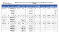Anexo nº1: Plazas a licitar y focalización territorial Diagnóstico Clínico Especializado