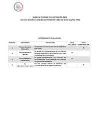 Rúbrica Informe de Supervisión 2024 Línea de acción: cuidado alternativo familiar (FDD-FAE/PRO-FAE)