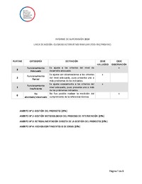 Informe de Supervisión 2024 Línea de acción: Línea de acción: cuidado alternativo familiar (FDD-FAE/PRO-FAE)