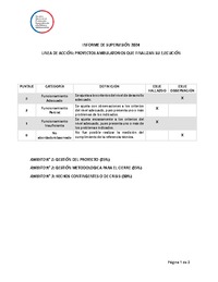 Informe de Supervisión 2024 Línea de acción: Proyectos ambulatorios que finalizan su ejecución