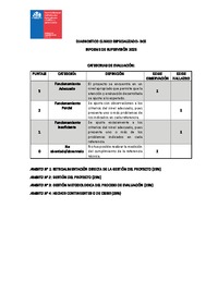 Informe de supervisión DCE 2025