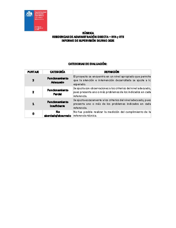 Rúbrica RFA y RTS diurno 2025