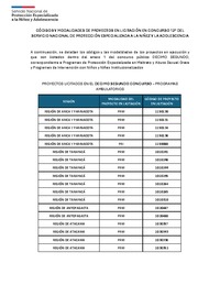 Códigos y modalidades de proyectos en licitación dentro del concurso duodécimo