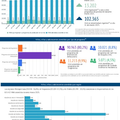 El poder de cuidar en cifras: marzo 2025