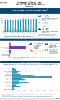 El poder de cuidar en cifras: abril 2025