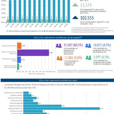 El poder de cuidar en cifras: abril 2025