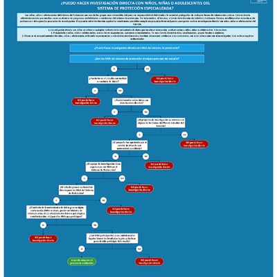 Levantamiento de Información con Niños, Niñas y Adolescentes en el Servicio