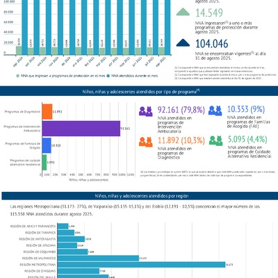 El poder de cuidar en cifras: agosto 2025