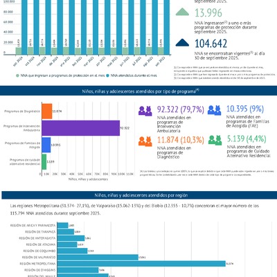 El poder de cuidar en cifras: septiembre 2025