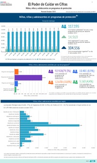 El poder de cuidar en cifras: octubre 2025
