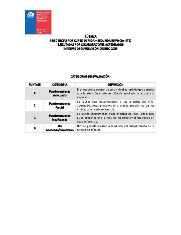 Rúbrica Residencias por curso de vida - Segunda Infancia (RTS)