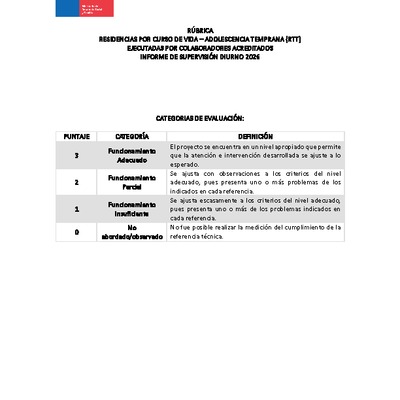Rúbrica Residencias por curso de vida Adolescencia Temprana (RTT)
