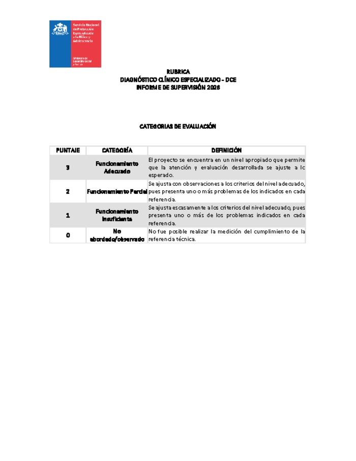 Rúbrica Informe de Supervisión 2026 - Diagnóstico Clínico Especializado (DCE)