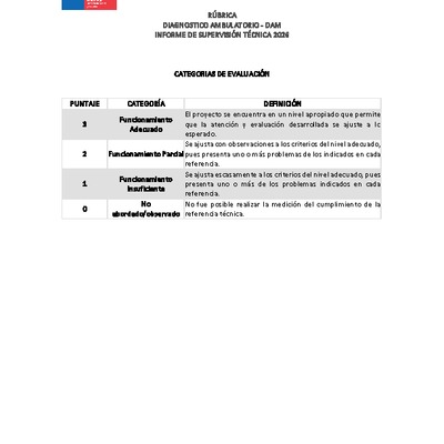 Rúbrica Informe de Supervisión Técnica 2026 - Diagnóstico Ambulatorio (DAM)