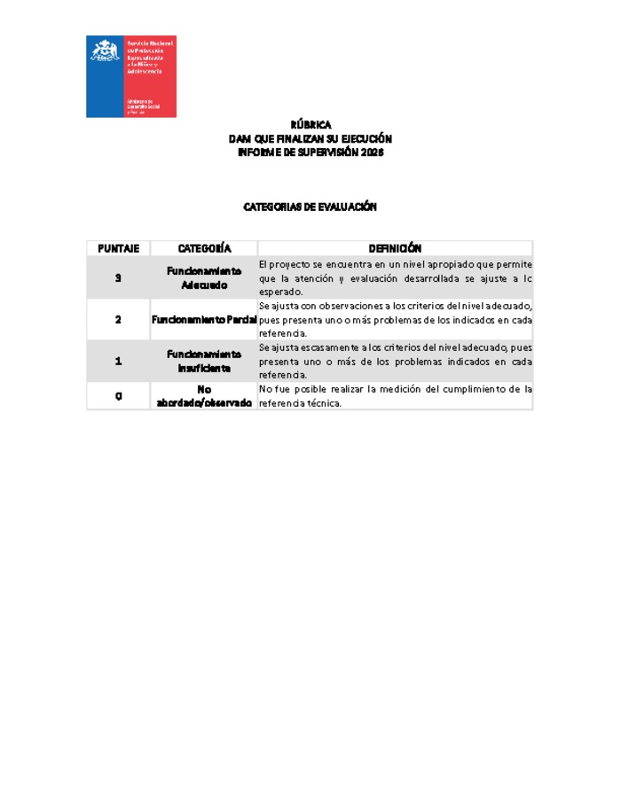 Rúbrica Informe de Supervisión Técnica 2026 - Fin ejecución Diagnóstico Ambulatorio (DAM)