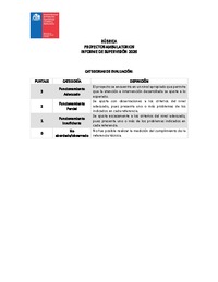 Rúbrica Informe de Supervisión 2026 - Proyectos Ambulatorios