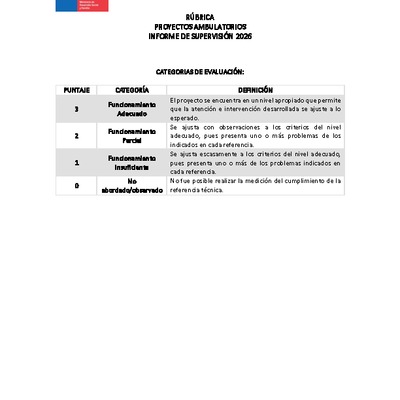 Rúbrica Informe de Supervisión 2026 - Proyectos Ambulatorios