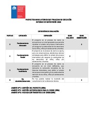 Informe de Supervisión 2026 - Fin ejecución Proyectos Ambulatorios