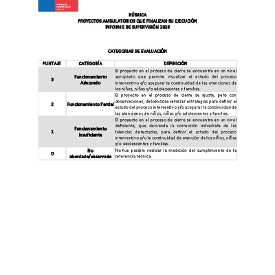 Rúbrica Informe de Supervisión 2026 - Fin ejecución Proyectos Ambulatorios