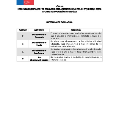 Rúbrica Informe de Supervisión Diurno 2026 - Residencias de Colaboradores Acreditados