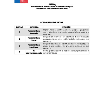 Informe de Supervisión Diurno 2026 - Residencias de Administración Directa