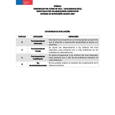 Rúbrica Informe de Supervisión Diurno 2026 - Residencias por curso de vida Adolescencia (RTA) Colaboradores Acreditados