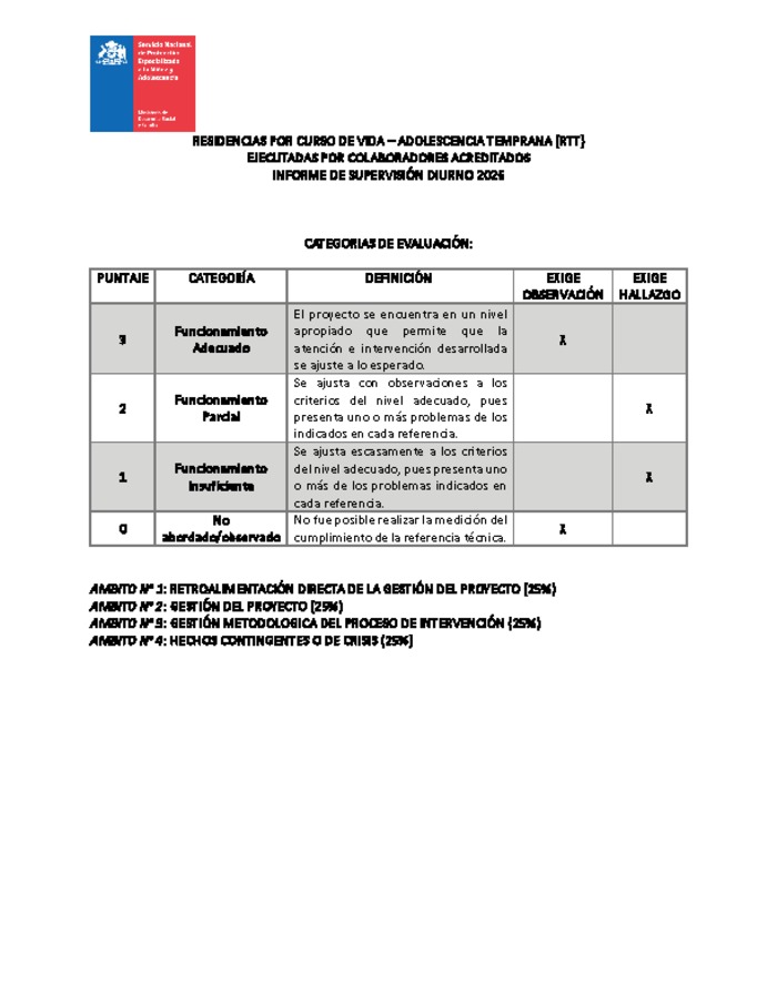 Informe de Supervisión Diurno 2026 - Residencias por curso de vida Adolescencia Temprana (RTT) Colaboradores Acreditados