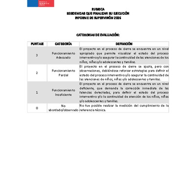 Rúbrica Informe de Supervisión 2026 - Fin ejecución Residencias