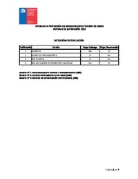 Informe de Supervisión 2026 - Cierre Oficinas de Protección de Derechos