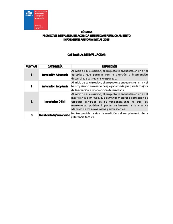 Rúbrica Informe de Asesoría Inicial 2026 - Proyectos de Familia de Acogida