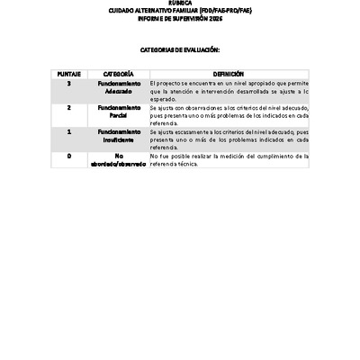 Rúbrica Informe de Supervisión 2026 - Cuidado Alternativo Familiar
