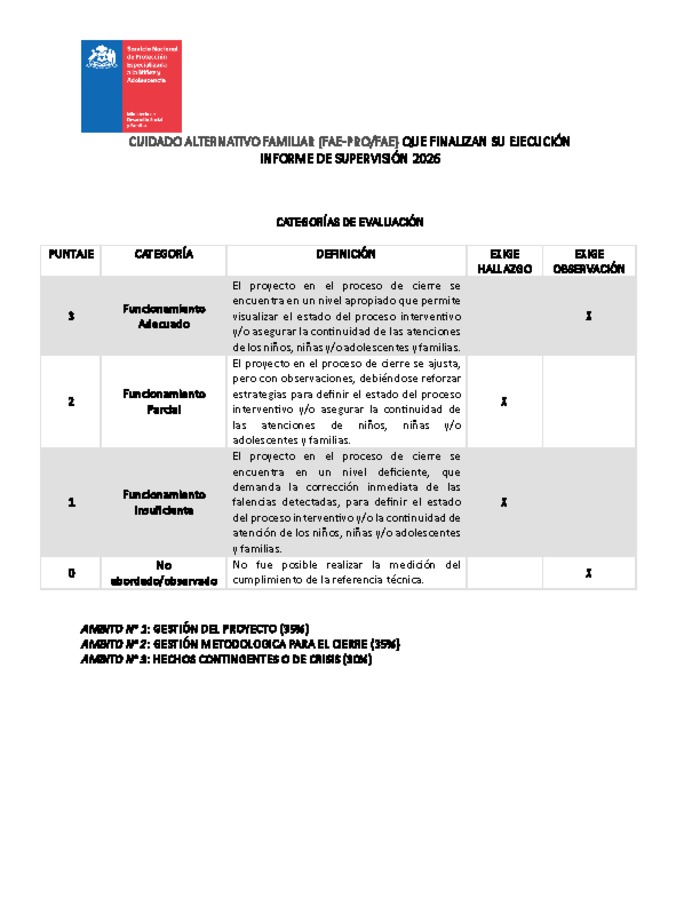 Informe de Supervisión 2026 - Fin ejecución Cuidado Alternativo Familiar