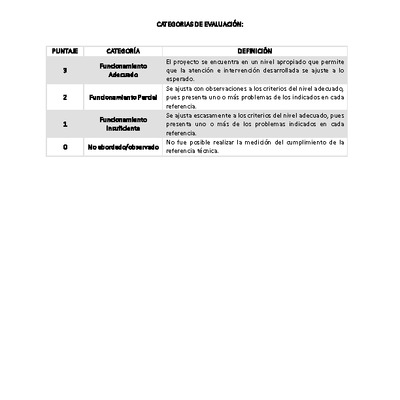 Rúbrica Informe de Supervisión 2026 - Acompañamiento Familiar Territorial (AFT) Prevención Focalizada (PF)