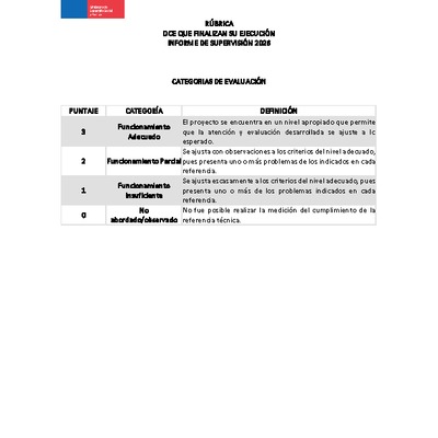  Rúbrica Informe de supervisión 2026- DCE que finalizan su ejecución