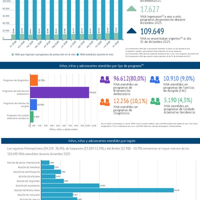 El poder de cuidar en cifras: diciembre 2025