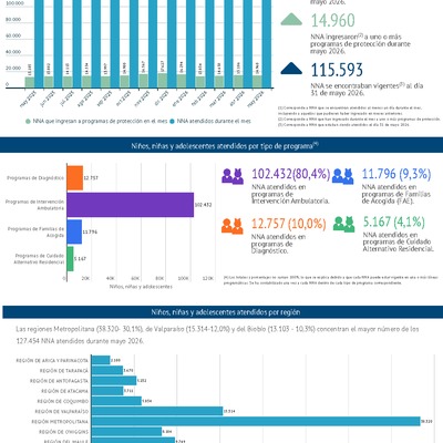 El poder de cuidar en cifras: mayo 2026