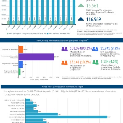 El poder de cuidar en cifras: junio 2026