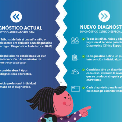 ¿Qué cambios considera el Diagnóstico Clínico Especializado? ¿Qué cambios considera el Diagnóstico Clínico Especializado?
