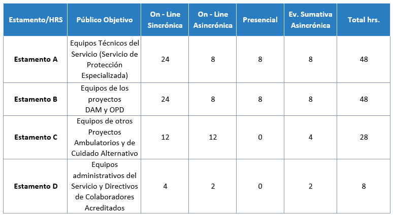 Tabla estamentos para capacitaciones DCE